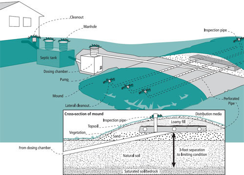 septic tank cleaning cost texas cities 
      zip batch